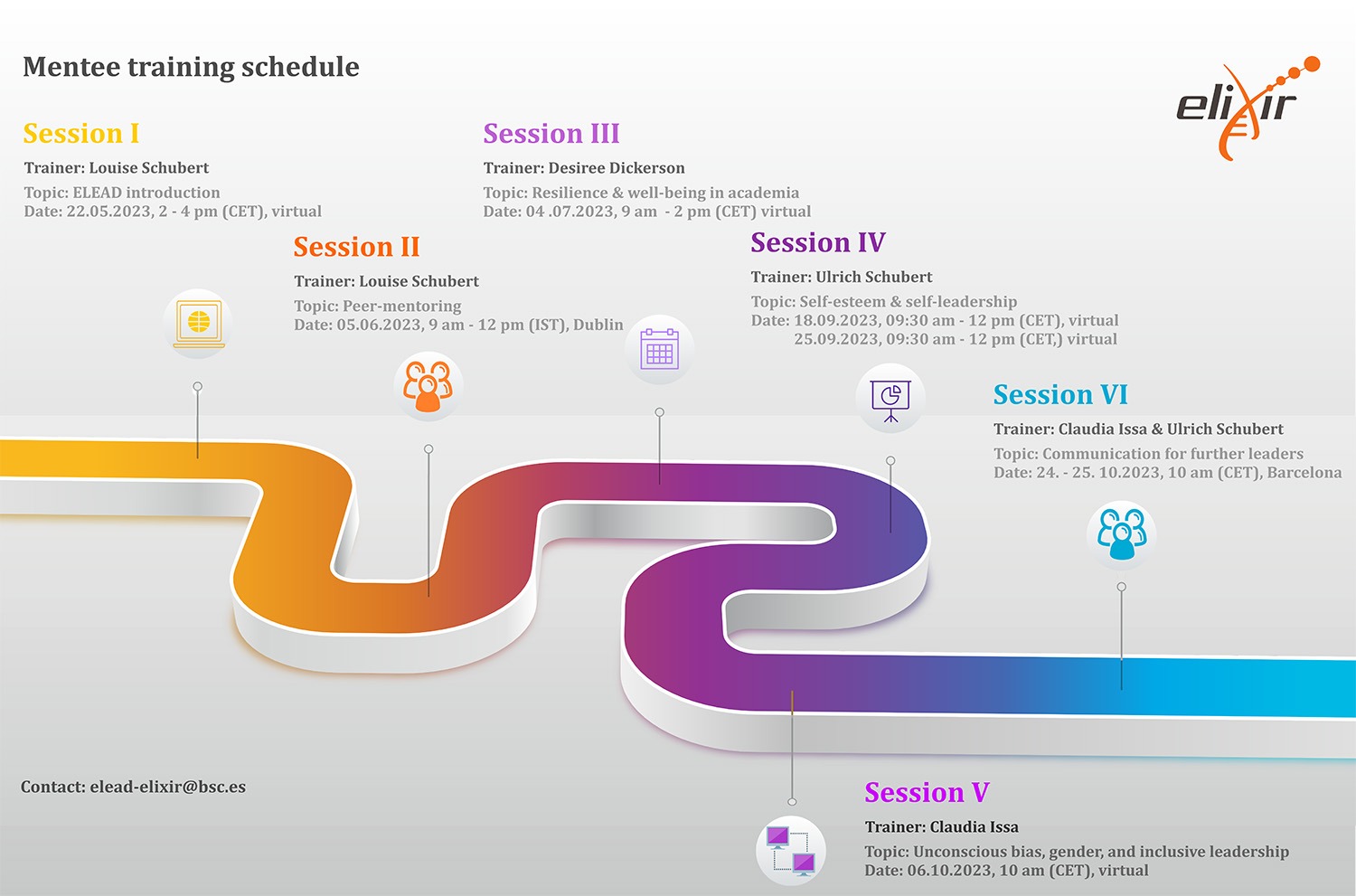 ELEAD roadmap