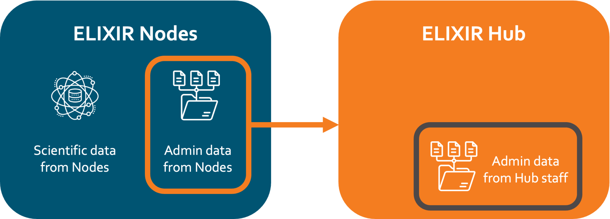 Data protection image