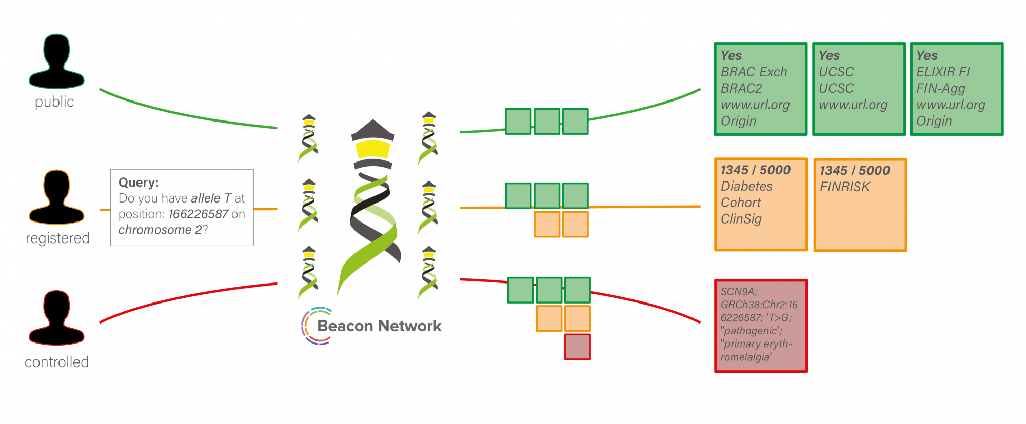 ELIXIR Beacon schema