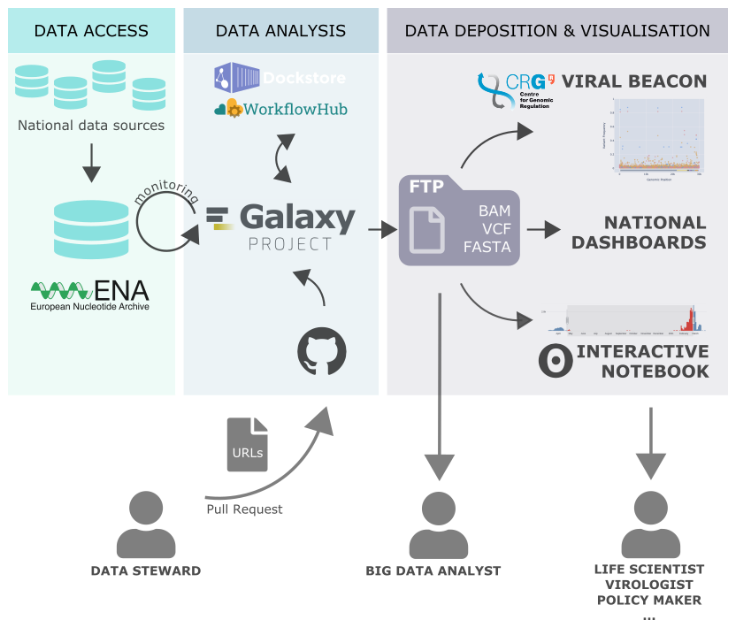 Diagram of the variant calling workflow