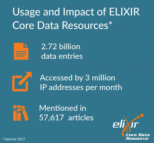 Core Data Resources usage - graphic